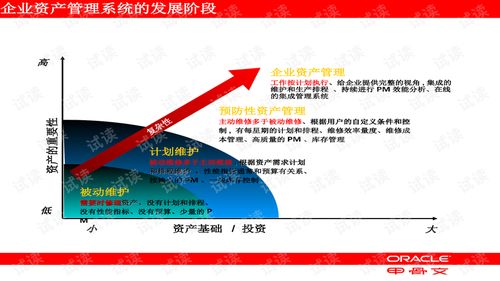 高效整合，價值賦能 EAM企業(yè)資產(chǎn)管理與投資管理的協(xié)同之道