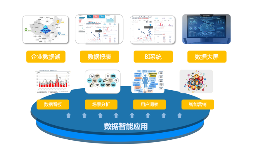 數(shù)字化轉(zhuǎn)型參考答案 用技術(shù)釋放數(shù)據(jù)價值——傳智匯公益私享會資產(chǎn)管理專題干貨分享